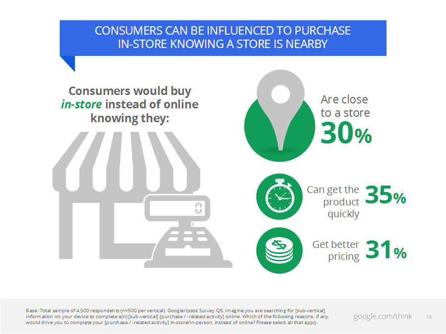 consumers-can-be-influenced-to-buy-in-store-nearby