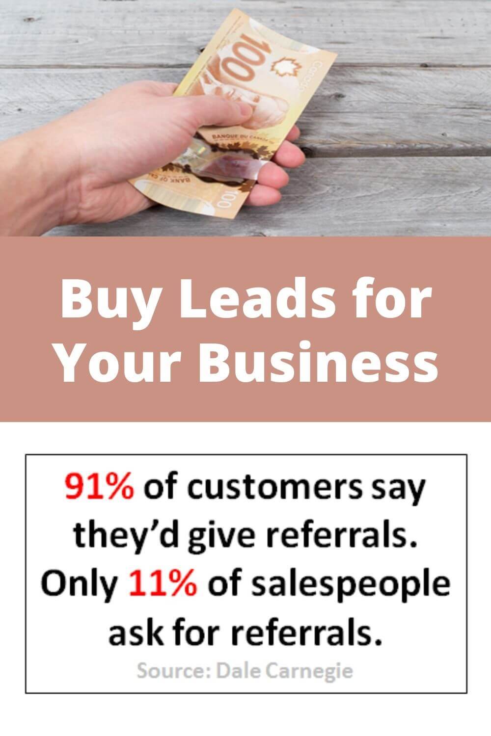 Buy Leads for Your Business