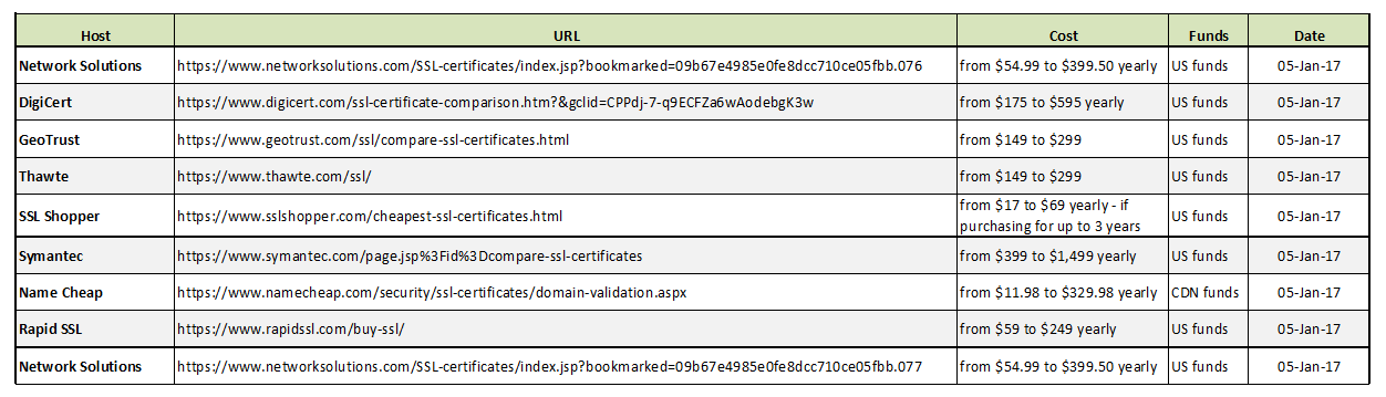 Cost-of-SSL-certificates-05Jan2017