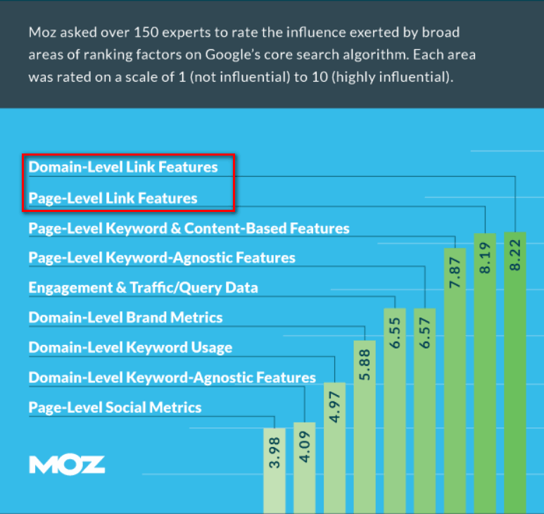 a chart from Mox's website