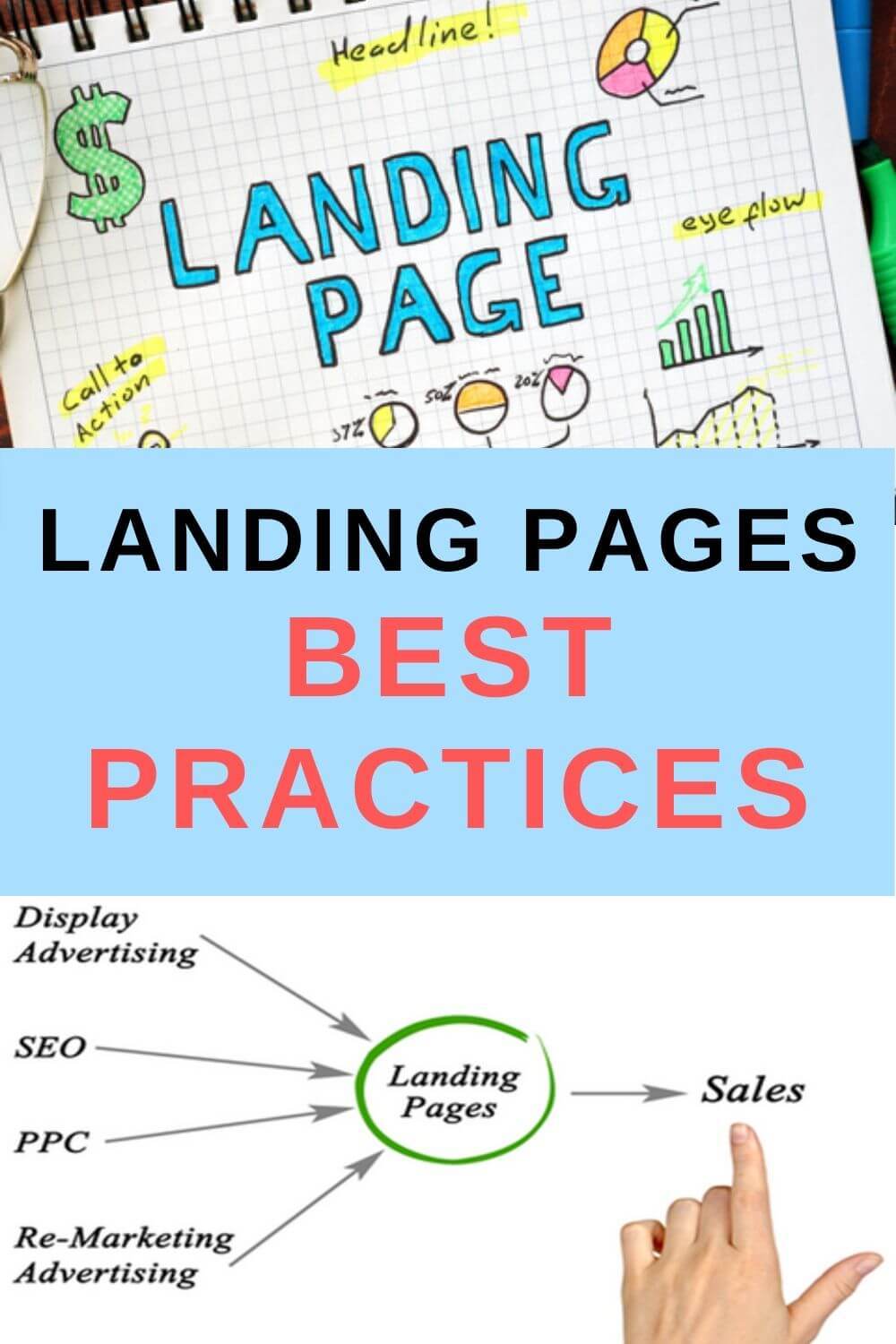 Landing pages best practices