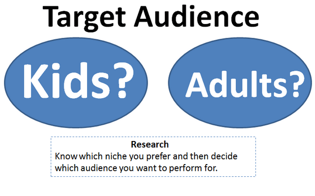 Target Audience explained in a graphic