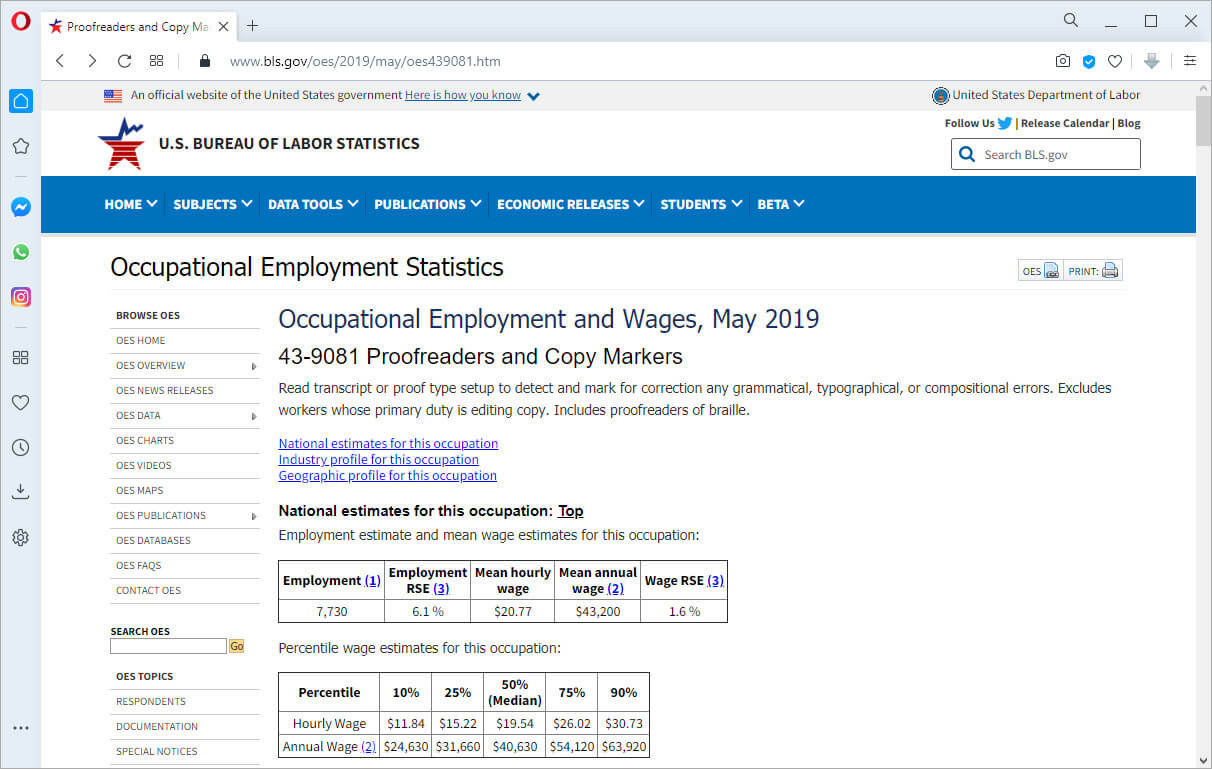 screen print of U.S. Bureau of Labor Statistics showing what Proofreaders and Copy Makers Wages are as of May 2019